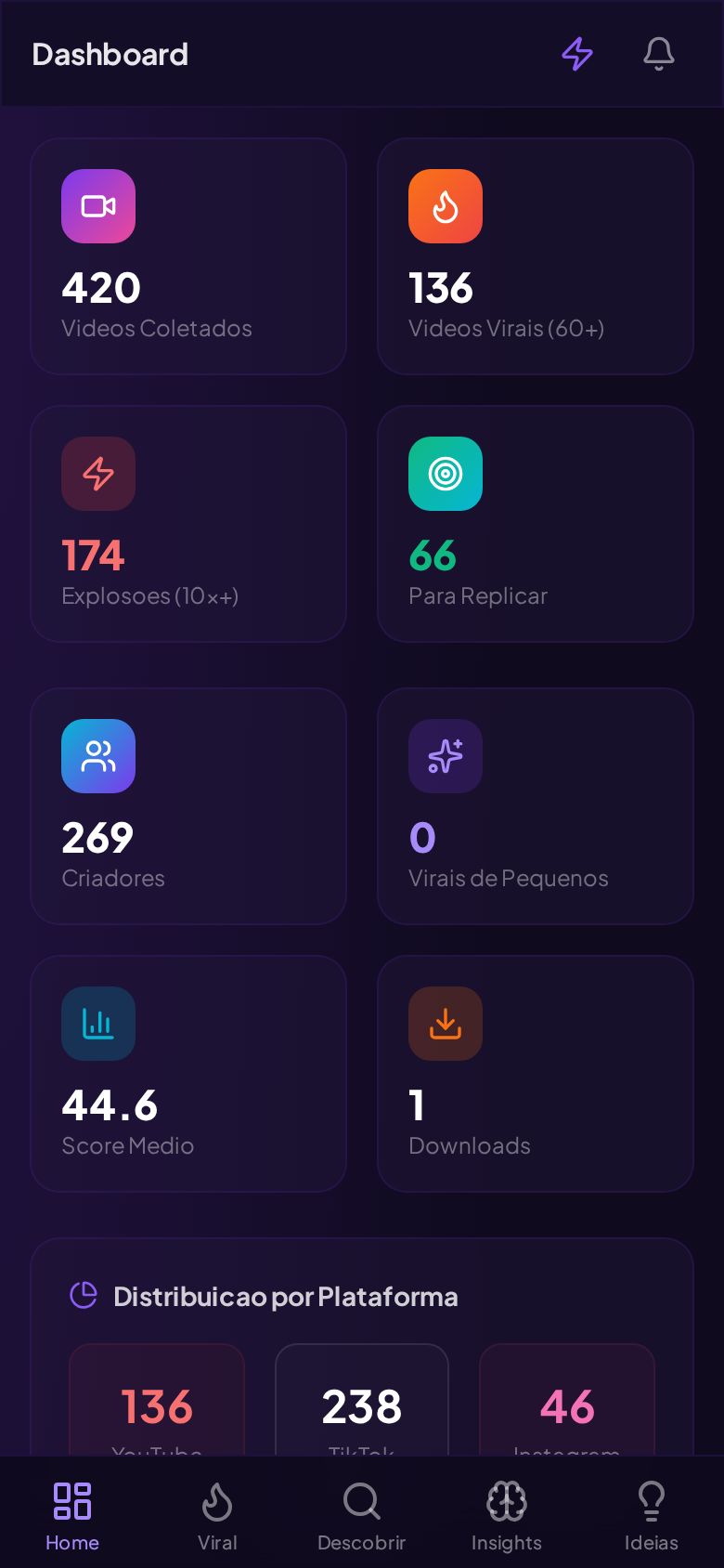 Mobile